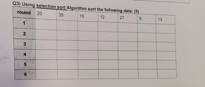 Q3) Using selection sort Algorithm sort the following data: (5)
round 20
35
12
27
5
1
2
3
5
6
15
13
