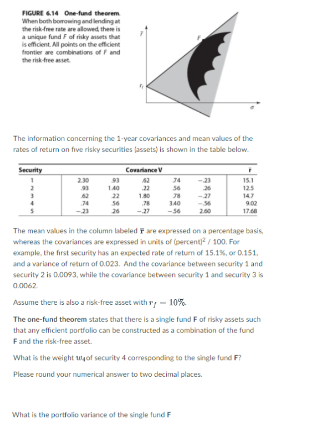 FIGURE 6.14 One-fund theorem.
When both borrowing and lending at
the risk-free rate are allowed, there is
a unique fund F of risky assets that
is efficient. All points on the efficient
frontier are combinations of F and
the risk-free asset.
The information concerning the 1-year covariances and mean values of the
rates of return on five risky securities (assets) is shown in the table below.
Security
Covariance V
2.30
93
.62
74
15.1
-23
26
-27
-56
2
56
12.5
93
62
1.40
22
22
56
1.80
.78
-27
78
3.40
-56
14.7
9.02
17.68
4
74
- 23
26
2.60
The mean values in the column labeled F are expressed on a percentage basis,
whereas the covariances are expressed in units of (percent)? / 100. For
example, the first security has an expected rate of return of 15.1%, or 0.151,
and a variance of return of 0.023. And the covariance between security 1 and
security 2 is 0.0093, while the covariance between security 1 and security 3 is
0.0062.
Assume there is also a risk-free asset with r; = 10%.
The one-fund theorem states that there is a single fund F of risky assets such
that any efficient portfolio can be constructed as a combination of the fund
Fand the risk-free asset.
What is the weight w4of security 4 corresponding to the single fund F?
Please round your numerical answer to two decimal places.
What is the portfolio variance of the single fund F
