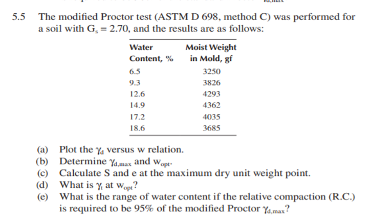 5.5 The modified Proctor test (ASTM D 698, method C) was performed for
a soil with G, = 2.70, and the results are as follows:
Moist Weight
in Mold, gf
Water
Content, %
6.5
3250
9.3
3826
12.6
4293
14.9
4362
17.2
4035
18.6
3685
(a)
Plot the Ya versus w relation.
(b)
Determine Ya,max and wopt-
(c) Calculate S and e at the maximum dry unit weight point.
(d)
What is Y, at Wopt?
What is the range of water content if the relative compaction (R.C.)
is required to be 95% of the modified Proctor Ya.max?
