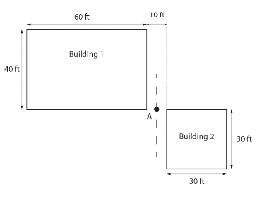 60 ft
10 ft
Building 1
40 ft
A
Building 2
30 ft
30 ft
