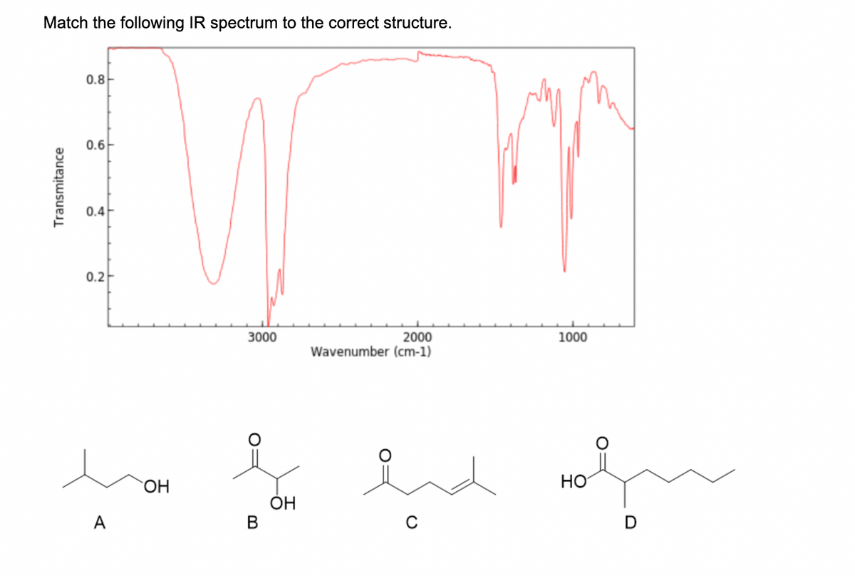 Match the following IR spectrum to the correct structure.
Transmitance
0.8
0.6
0.4
0.2
A
OH
3000
B
OH
2000
Wavenumber (cm-1)
с
1000
HO
D