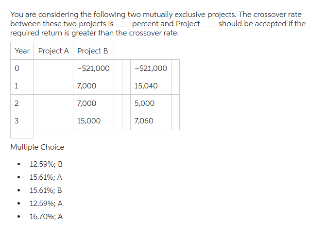 You are considering the following two mutually exclusive projects. The crossover rate
between these two projects is ___ percent and Project ____ should be accepted if the
required return is greater than the crossover rate.
Year Project A Project B
0
-$21,000
1
2
3
Multiple Choice
12.59%; B
15.61%; A
15.61%; B
12.59%; A
16.70%; A
7,000
7,000
15,000
-$21,000
15,040
5,000
7,060
