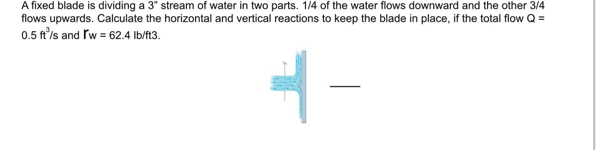A fixed blade is dividing a 3" stream of water in two parts. 1/4 of the water flows downward and the other 3/4
flows upwards. Calculate the horizontal and vertical reactions to keep the blade in place, if the total flow Q =
0.5 ft'/s and rw = 62.4 Ib/ft3.
%3D
