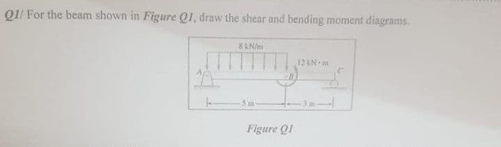 Q1/ For the beam shown in Figure Q1, draw the shear and bending moment diagrams.
8 kN/m
punya
5 m
Figure Q1
12 kN m
-3m-