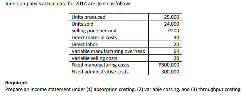 June Company's actual data for 201A are given as follows:
Units produced
Units sold
Selling price per unit
Direct material costs
25,000
24,000
P200
30
Direct labor
20
Variable manufacturing overhead
Variable selling costs
Fixed manufacturing costs
60
20
P600,000
Fixed administrative costs
300,000
Required:
Prepare an income statement under (1) absorption costing, (2) variable costing, and (3) throughput costing.
