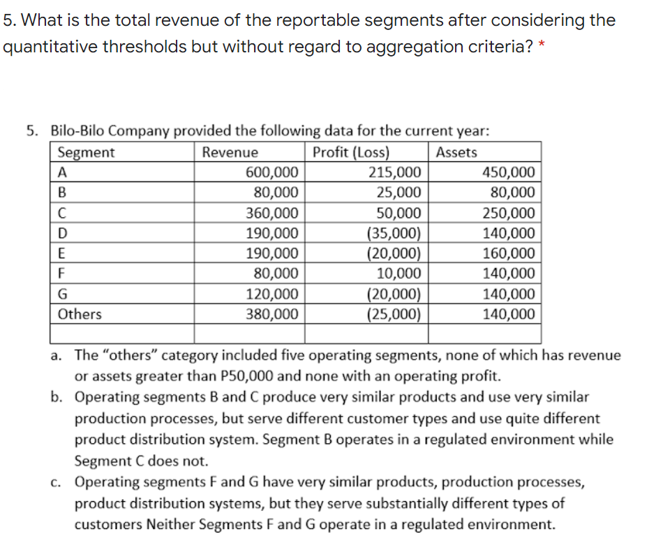 5. What is the total revenue of the reportable segments after considering the
quantitative thresholds but without regard to aggregation criteria? *
5. Bilo-Bilo Company provided the following data for the current year:
Segment
Profit (Loss)
215,000
25,000
Revenue
Assets
450,000
80,000
A
600,000
80,000
360,000
190,000
190,000
80,000
50,000
(35,000)
(20,000)
10,000
(20,000)
(25,000)
250,000
140,000
160,000
140,000
140,000
140,000
E
F
G
120,000
380,000
Others
a. The "others" category included five operating segments, none of which has revenue
or assets greater than P50,000 and none with an operating profit.
b. Operating segments B and C produce very similar products and use very similar
production processes, but serve different customer types and use quite different
product distribution system. Segment B operates in a regulated environment while
Segment C does not.
c. Operating segments F and G have very similar products, production processes,
product distribution systems, but they serve substantially different types of
customers Neither Segments F and G operate in a regulated environment.
