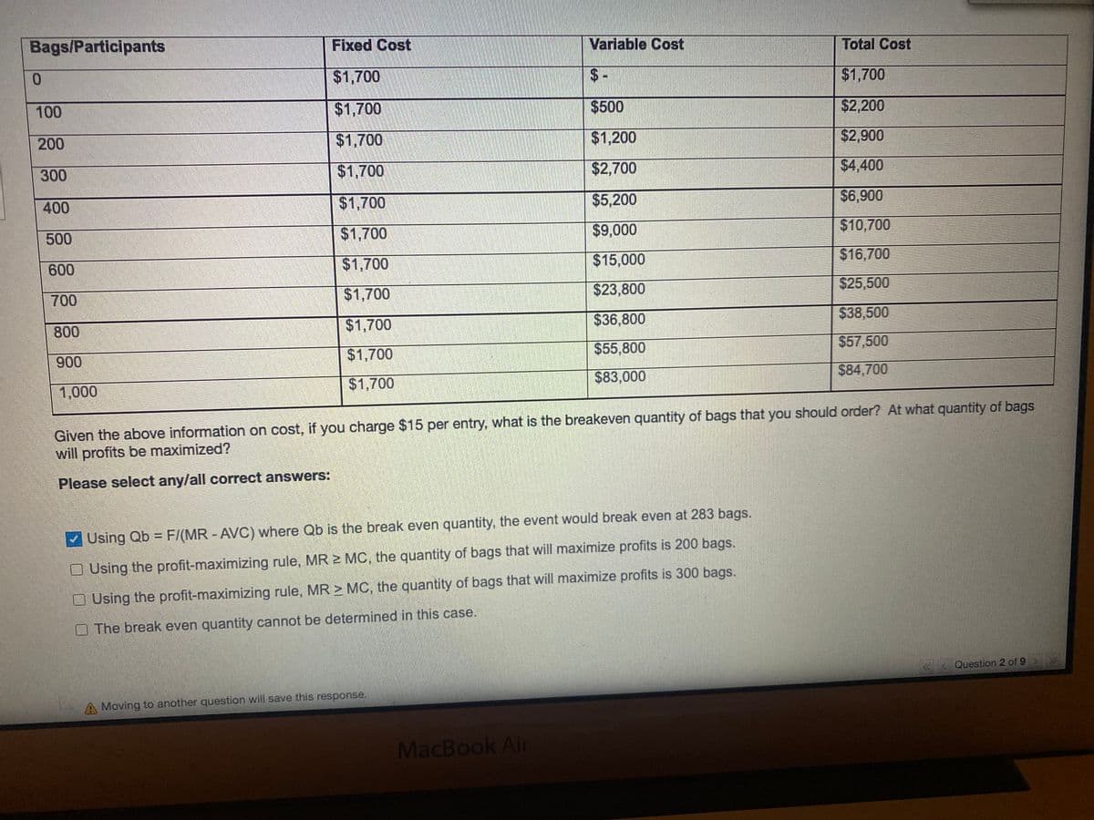 Bags/Participants
Fixed Cost
Variable Cost
Total Cost
$1,700
$-
$1,700
100
$1,700
$500
$2,200
200
$1,700
इ1,200
$2,900
$1,700
$2,700
$4,400
300
$1,700
$5,200
$6,900
400
$1,700
$9,000
$10,700
500
$16,700
$1,700
$15,000
600
$1,700
$23,800
$25,500
700
$36,800
$38,500
$1,700
800
$55,800
$57,500
$1,700
900
$84,700
$83,000
$1,700
1,000
Given the above information on cost, if you charge $15 per entry, what is the breakeven quantity of bags that you should order? At what quantity of bags
will profits be maximized?
Please select any/all correct answers:
Using Qb = F/(MR - AVC) where Qb is the break even quantity, the event would break even at 283 bags.
%3D
O Using the profit-maximizing rule, MR 2 MC, the quantity of bags that will maximize profits is 200 bags.
O Using the profit-maximizing rule, MR > MC, the quantity of bags that will maximize profits is 300 bags.
O The break even quantity cannot be determined in this case.
«< Question 2 of 9
A Moving to another question will save this response.
MacBook Air
