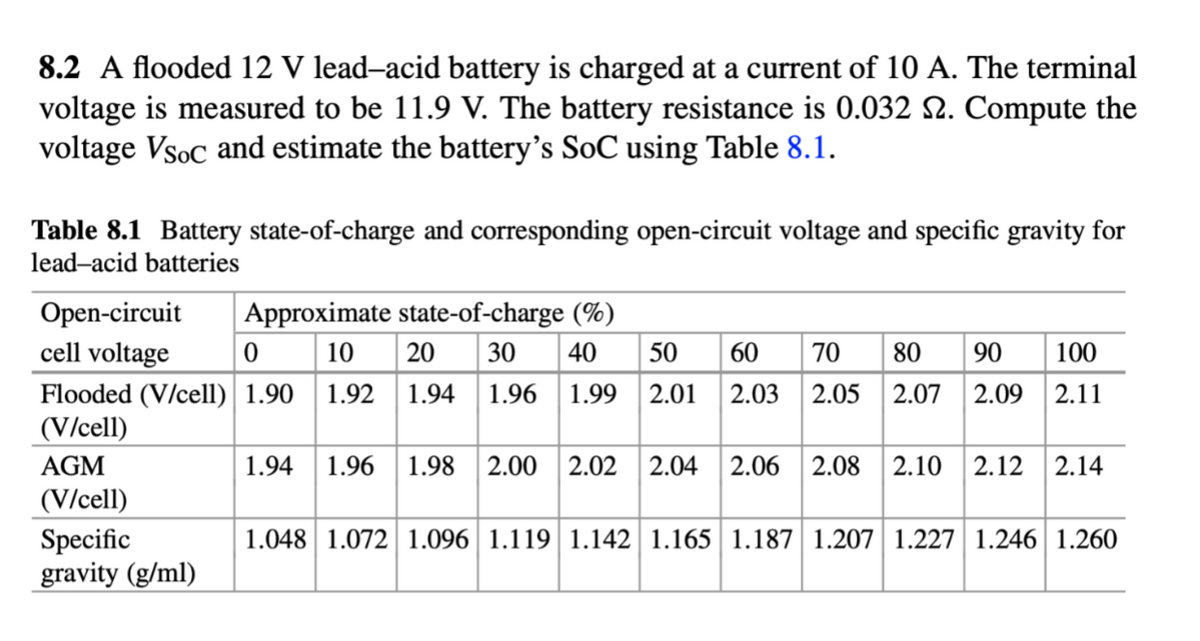 8.2 A flooded 12 V lead-acid battery is charged at a current of 10 A. The terminal
voltage is measured to be 11.9 V. The battery resistance is 0.032 N. Compute the
voltage Vsoc and estimate the battery's SoC using Table 8.1.
Table 8.1 Battery state-of-charge and corresponding open-circuit voltage and specific gravity for
lead-acid batteries
Open-circuit
cell voltage
Approximate state-of-charge (%)
0 10
20
30
40
50
60
70
80
90
100
Flooded (V/cell) | 1.90 | 1.92 | 1.94 1.96 1.99 2.01 2.03 2.05
(V/cell)
2.07 2.09
2.11
AGM
1.94
1.96 1.98 2.00 2.02
2.04 2.06 2.08 2.10 2.12
2.14
(V/cell)
Specific
gravity (g/ml)
1.048 1.072 1.096 1.119 | 1.142 1.165 1.187 1.207 | 1.227 1.246 1.260
