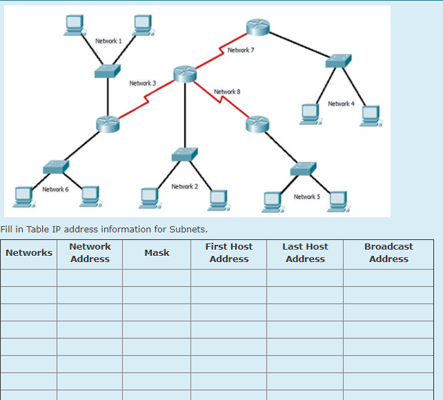 Network 1
Network 7
Network 3
Network 8
Network 4
Network 6
Network 2
Network 5
Fill in Table IP address information for Subnets.
Network
First Host
Last Host
Broadcast
Networks
Mask
Address
Address
Address
Address
