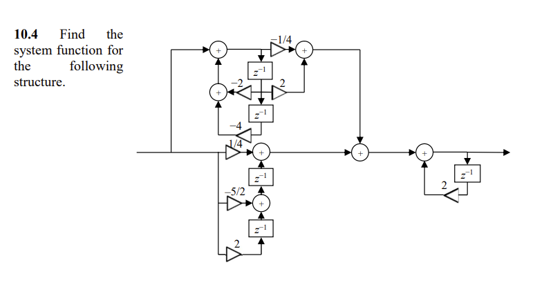 10.4
Find
the
-1/4
system function for
the
following
structure.
+
-5/2
