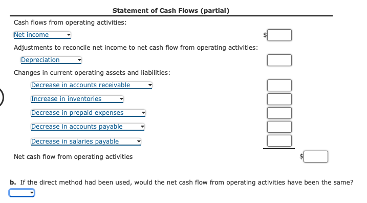 Statement of Cash Flows (partial)
Cash flows from operating activities:
Net income
Adjustments to reconcile net income to net cash flow from operating activities:
Depreciation
Changes in current operating assets and liabilities:
Decrease in accounts receivable
Increase in inventories
Decrease in prepaid expenses
Decrease in accounts payable
Decrease in salaries payable
Net cash flow from operating activities
b. If the direct method had been used, would the net cash flow from operating activities have been the same?