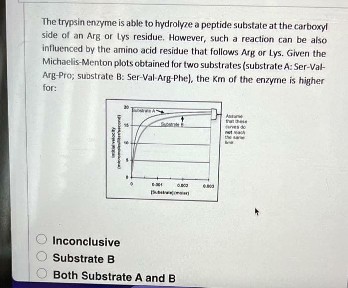 The trypsin enzyme is able to hydrolyze a peptide substate at the carboxyl
side of an Arg or Lys residue. However, such a reaction can be also
influenced by the amino acid residue that follows Arg or Lys. Given the
Michaelis-Menton plots obtained for two substrates (substrate A: Ser-Val-
Arg-Pro; substrate B: Ser-Val-Arg-Phe), the Km of the enzyme is higher
for:
20
Substrate A
Assume
that these
curves do
not reach
the same
limit.
15
Substrate E
0.001
0.002
0.003
(Substrate) (molar)
Inconclusive
Substrate B
Both Substrate A and B
Intitial velocity
(micromoles/literisecond)
