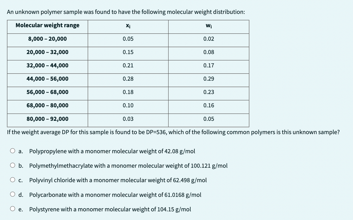 An unknown polymer sample was found to have the following molecular weight distribution:
Molecular weight range
8,000 - 20,000
20,000 - 32,000
32,000 - 44,000
44,000 - 56,000
56,000 - 68,000
68,000 - 80,000
80,000 - 92,000
If the weight average DP for this sample is found to be DP=536, which of the following common polymers is this unknown sample?
a.
Xi
e.
0.05
0.15
0.21
0.28
0.18
0.10
0.03
Wi
0.02
0.08
0.17
0.29
0.23
0.16
Polypropylene with a monomer molecular weight of 42.08 g/mol
O b. Polymethylmethacrylate with a monomer molecular weight of 100.121 g/mol
c.
Polyvinyl chloride with a monomer molecular weight of 62.498 g/mol
d.
Polycarbonate with a monomer molecular weight of 61.0168 g/mol
Polystyrene with a monomer molecular weight of 104.15 g/mol
0.05