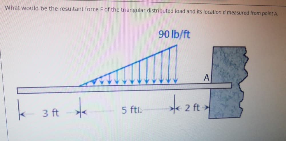 What would be the resultant force F of the triangular distributed load and its location d measured from point A.
90 lb/ft
A
to
2 ft
3 ft
5 ft
