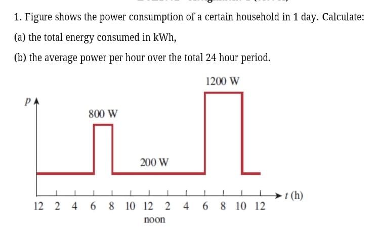 1. Figure shows the power consumption of a certain household in 1 day. Calculate:
(a) the total energy consumed in kWh,
(b) the average power per hour over the total 24 hour period.
1200 W
PA
800 W
200 W
→t (h)
12 2 4
6 8 10 12 2
4 6 8 10 12
noon
