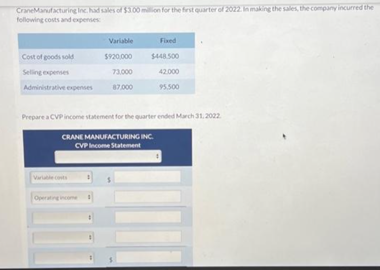CraneManufacturing Inc. had sales of $3.00 million for the first quarter of 2022. In making the sales, the company incurred the
following costs and expenses:
Variable
$920,000
73,000
Administrative expenses 87,000
Cost of goods sold
Selling expenses
Prepare a CVP income statement for the quarter ended March 31, 2022.
CRANE MANUFACTURING INC.
CVP Income Statement
Variable costs
Fixed
$448.500
42.000
95,500
Operating income