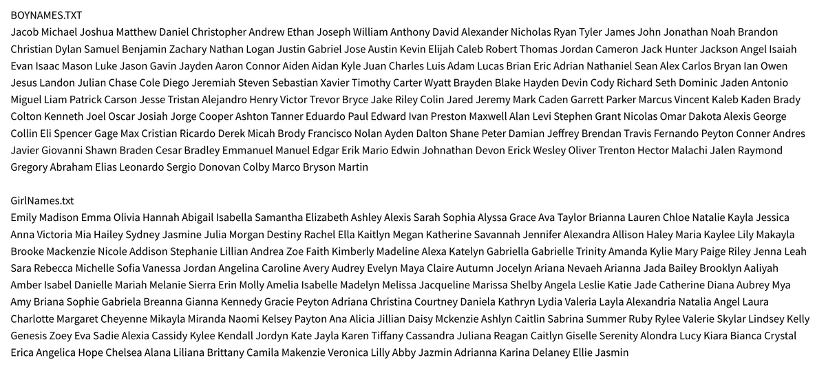 BOYNAMES.TXT
Jacob Michael Joshua Matthew Daniel Christopher Andrew Ethan Joseph William Anthony David Alexander Nicholas Ryan Tyler James John Jonathan Noah Brandon
Christian Dylan Samuel Benjamin Zachary Nathan Logan Justin Gabriel Jose Austin Kevin Elijah Caleb Robert Thomas Jordan Cameron Jack Hunter Jackson Angel Isaiah
Evan Isaac Mason Luke Jason Gavin Jayden Aaron Connor Aiden Aidan Kyle Juan Charles Luis Adam Lucas Brian Eric Adrian Nathaniel Sean Alex Carlos Bryan lan Owen
Jesus Landon Julian Chase Cole Diego Jeremiah Steven Sebastian Xavier Timothy Carter Wyatt Brayden Blake Hayden Devin Cody Richard Seth Dominic Jaden Antonio
Miguel Liam Patrick Carson Jesse Tristan Alejandro Henry Victor Trevor Bryce Jake Riley Colin Jared Jeremy Mark Caden Garrett Parker Marcus Vincent Kaleb Kaden Brady
Colton Kenneth Joel Oscar Josiah Jorge Cooper Ashton Tanner Eduardo Paul Edward Ivan Preston Maxwell Alan Levi Stephen Grant Nicolas Omar Dakota Alexis George
Collin Eli Spencer Gage Max Cristian Ricardo Derek Micah Brody Francisco Nolan Ayden Dalton Shane Peter Damian Jeffrey Brendan Travis Fernando Peyton Conner Andres
Javier Giovanni Shawn Braden Cesar Bradley Emmanuel Manuel Edgar Erik Mario Edwin Johnathan Devon Erick Wesley Oliver Trenton Hector Malachi Jalen Raymond
Gregory Abraham Elias Leonardo Sergio Donovan Colby Marco Bryson Martin
GirlNames.txt
Emily Madison Emma Olivia Hannah Abigail Isabella Samantha Elizabeth Ashley Alexis Sarah Sophia Alyssa Grace Ava Taylor Brianna Lauren Chloe Natalie Kayla Jessica
Anna Victoria Mia Hailey Sydney Jasmine Julia Morgan Destiny Rachel Ella Kaitlyn Megan Katherine Savannah Jennifer Alexandra Allison Haley Maria Kaylee Lily Makayla
Brooke Mackenzie Nicole Addison Stephanie Lillian Andrea Zoe Faith Kimberly Madeline Alexa Katelyn Gabriella Gabrielle Trinity Amanda Kylie Mary Paige Riley Jenna Leah
Sara Rebecca Michelle Sofia Vanessa Jordan Angelina Caroline Avery Audrey Evelyn Maya Claire Autumn Jocelyn Ariana Nevaeh Arianna Jada Bailey Brooklyn Aaliyah
Amber Isabel Danielle Mariah Melanie Sierra Erin Molly Amelia Isabelle Madelyn Melissa Jacqueline Marissa Shelby Angela Leslie Katie Jade Catherine Diana Aubrey Mya
Amy Briana Sophie Gabriela Breanna Gianna Kennedy Gracie Peyton Adriana Christina Courtney Daniela Kathryn Lydia Valeria Layla Alexandria Natalia Angel Laura
Charlotte Margaret Cheyenne Mikayla Miranda Naomi Kelsey Payton Ana Alicia Jillian Daisy Mckenzie Ashlyn Caitlin Sabrina Summer Ruby Rylee Valerie Skylar Lindsey Kelly
Genesis Zoey Eva Sadie Alexia Cassidy Kylee Kendall Jordyn Kate Jayla Karen Tiffany Cassandra Juliana Reagan Caitlyn Giselle Serenity Alondra Lucy Kiara Bianca Crystal
Erica Angelica Hope Chelsea Alana Liliana Brittany Camila Makenzie Veronica Lilly Abby Jazmin Adrianna Karina Delaney Ellie Jasmin