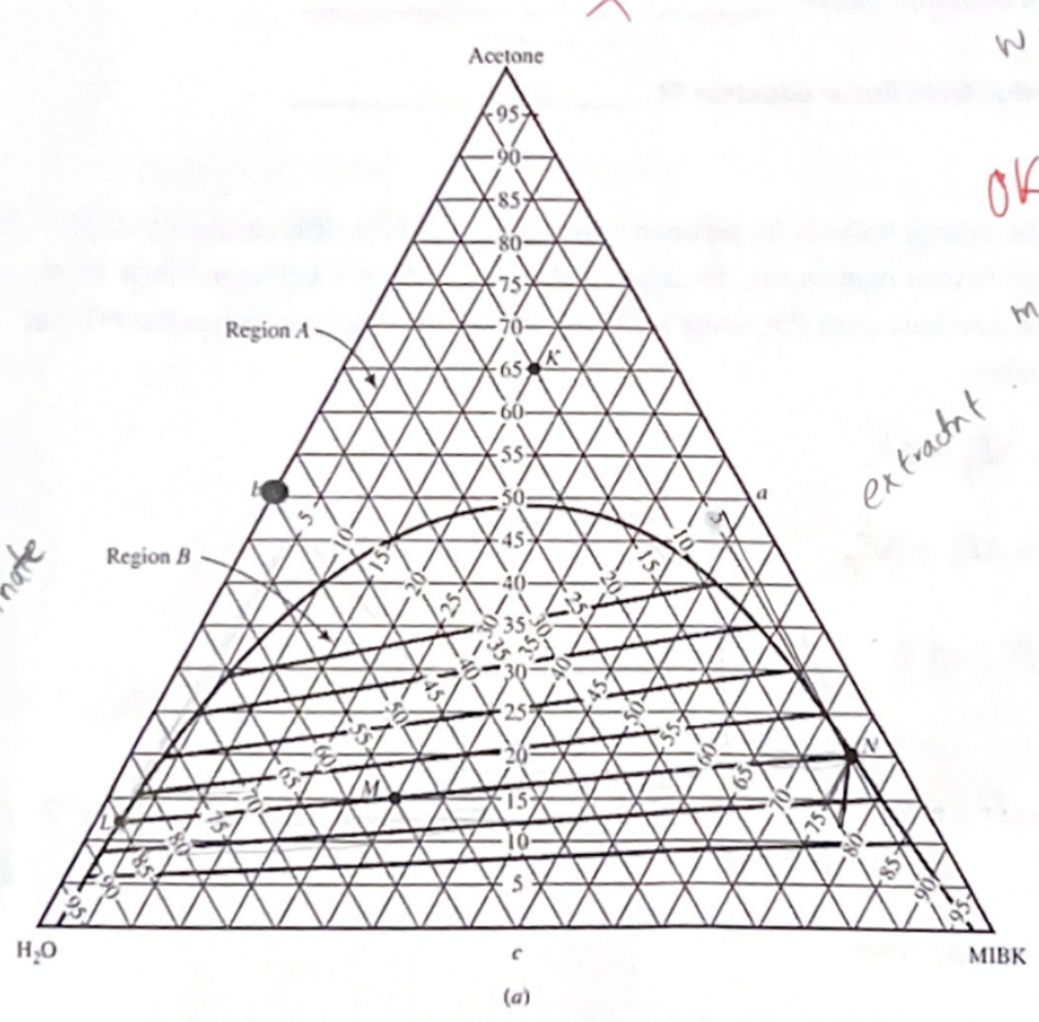 nate
H₂O
Acetone
95
90-
85
80-
75
Region A
-70-
K
65
60-
55
50
Region B
40-
35
(a)
25
40
3
ок
extractat
M
MIBK