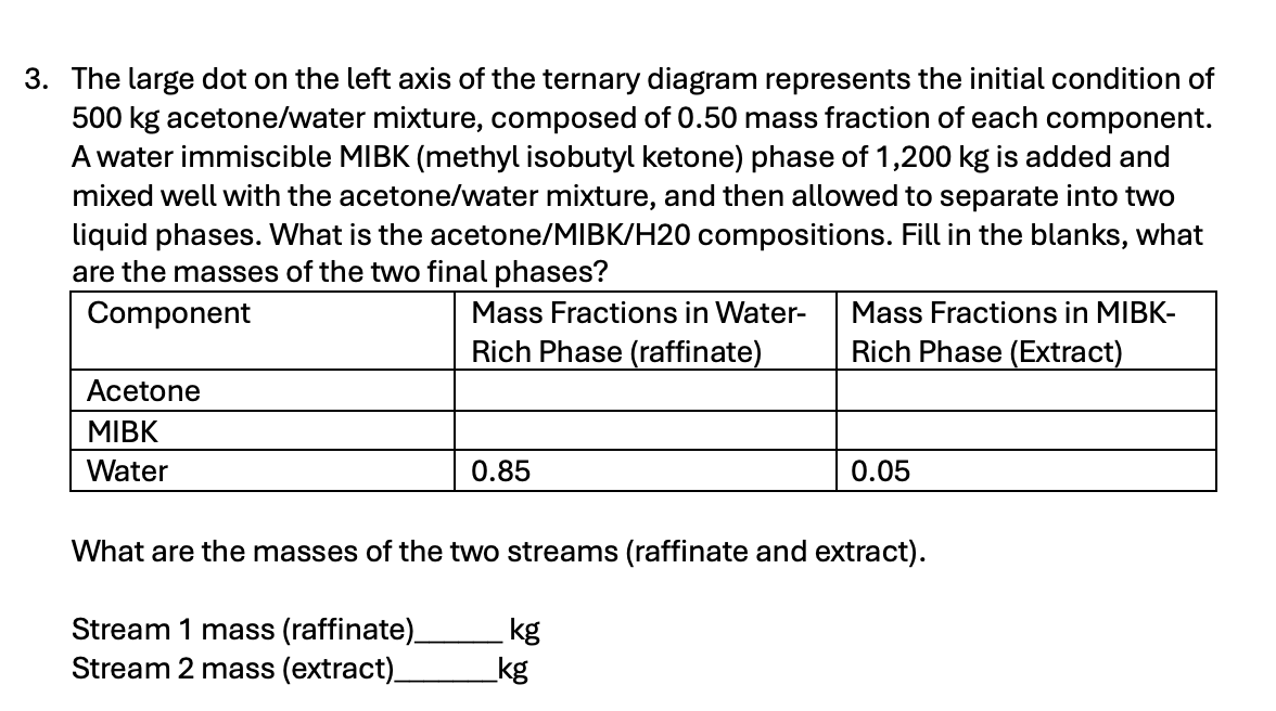 3. The large dot on the left axis of the ternary diagram represents the initial condition of
500 kg acetone/water mixture, composed of 0.50 mass fraction of each component.
A water immiscible MIBK (methyl isobutyl ketone) phase of 1,200 kg is added and
mixed well with the acetone/water mixture, and then allowed to separate into two
liquid phases. What is the acetone/MIBK/H20 compositions. Fill in the blanks, what
are the masses of the two final phases?
Component
Acetone
Mass Fractions in Water-
Rich Phase (raffinate)
Mass Fractions in MIBK-
Rich Phase (Extract)
MIBK
Water
0.85
0.05
What are the masses of the two streams (raffinate and extract).
Stream 1 mass (raffinate)_
Stream 2 mass (extract)_
kg
_kg