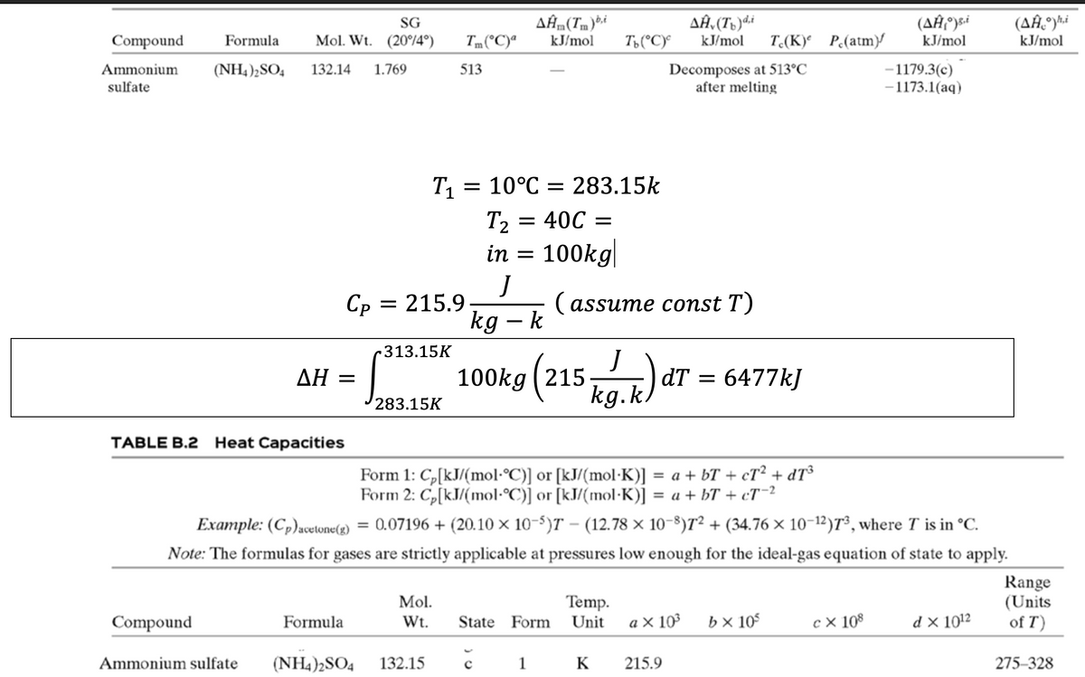 SG
AĤm(Tm) bi
AĤv (Tb)d,i
(AĤ°).i
(AĤ°)hi
Compound
Formula
Mol. Wt. (20°/4°)
Tm(°C)ª
kJ/mol
Tb (°C)°
kJ/mol T.(K) P.(atm)
kJ/mol
kJ/mol
Ammonium
sulfate
(NH4)2SO4 132.14
1.769
513
Decomposes at 513°C
-1179.3(c)
after melting
-1173.1(aq)
T₁ = 10°C = 283.15k
T₂ = 40C =
in =
100kg
J
Ср = 215.9
(assume const T)
kg − k
-
313.15K
AH =
L
dT = 6477kJ
TABLE B.2 Heat Capacities
283.15K
100kg (215 kk)d
kg.k
Form 1: C₂[kJ/(mol·°C)] or [kJ/(mol·K)] = a + bT + cT² + dT³
Form 2: C[kJ/(mol·°C)] or [kJ/(mol·K)] = a + bT + cT-2
Example: (Cp)acetone(g) = 0.07196 + (20.10 x 10-5)T - (12.78 × 10-8)72 + (34.76 × 10-12)73, where T is in °C.
Note: The formulas for gases are strictly applicable at pressures low enough for the ideal-gas equation of state to apply.
Range
Mol.
Compound
Formula
Wt.
State Form
Temp.
Unit
a X 10³
bx 105
cx 108
d x 1012
Ammonium sulfate
(NH4)2SO4 132.15
1
K
215.9
(Units
of T)
275-328