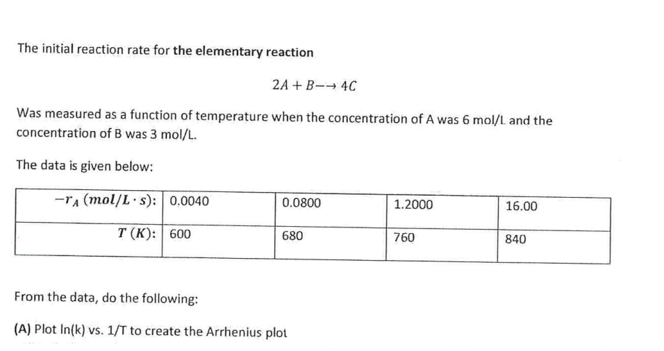 The initial reaction rate for the elementary reaction
2A + B
Was measured as a function of temperature when the concentration of A was 6 mol/L and the
concentration of B was 3 mol/L.
The data is given below:
-TA (mol/L s): 0.0040
T (K): 600
0.0800
680
From the data, do the following:
(A) Plot In(k) vs. 1/T to create the Arrhenius plot
4C
1.2000
760
16.00
840