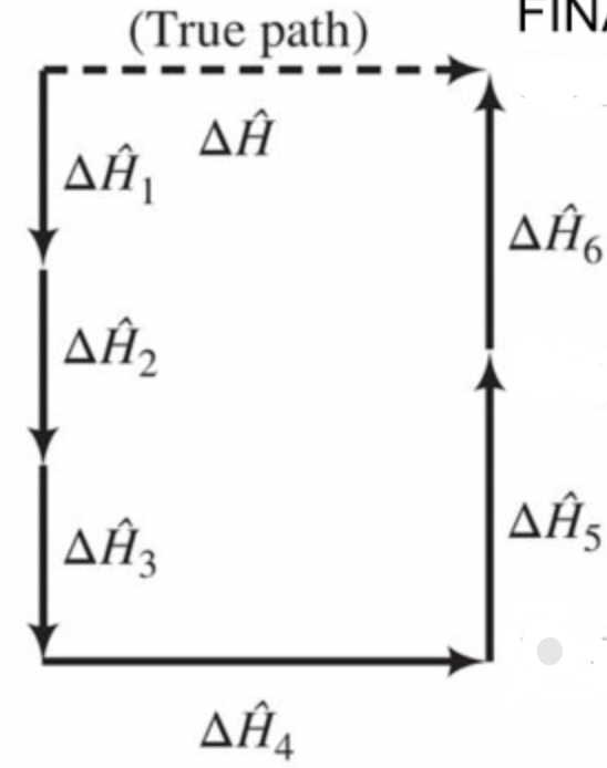 (True path)
FIN
ΔΗ,
ΔΗ
ΔΗ
ΔΗ,
Δες
ΔΗ
ΔΙΑ