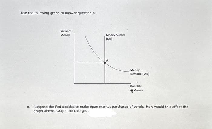 Use the following graph to answer question 8.
Value of
Money
Money Supply.
(MS)
Money
Demand (MD)
Quantity
Money
8. Suppose the Fed decides to make open market purchases of bonds. How would this affect the
graph above. Graph the change..