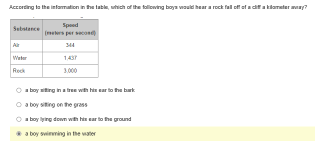 According to the information in the table, which of the following boys would hear a rock fall off of a cliff a kilometer away?
Substance
Air
Water
Rock
Speed
(meters per second)
344
1,437
3,000
a boy sitting in a tree with his ear to the bark
O a boy sitting on the grass
a boy lying down with his ear to the ground
a
boy swimming in the water