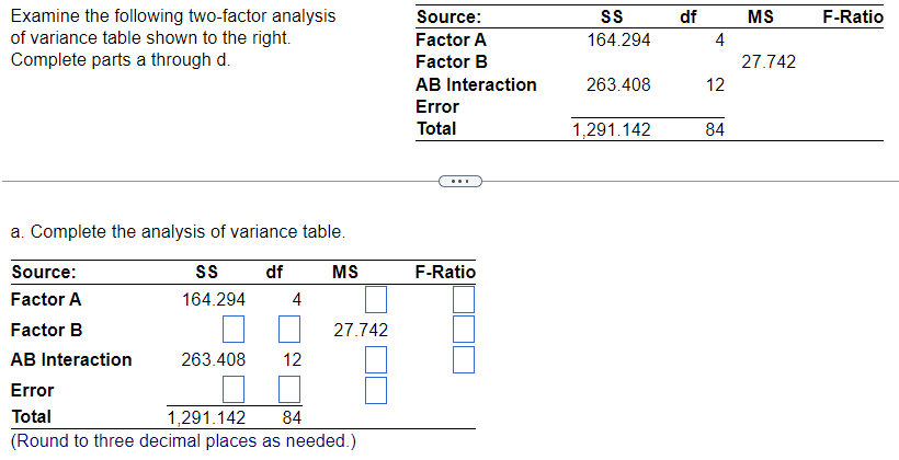 Examine the following two-factor analysis
of variance table shown to the right.
Complete parts a through d.
a. Complete the analysis of variance table.
Source:
Factor A
Factor B
AB Interaction
Error
Total
1,291.142 84
(Round to three decimal places as needed.)
SS
164.294
df
4
MS
263.408 12
27.742
Source:
Factor A
Factor B
AB Interaction
Error
Total
...
F-Ratio
SS
164.294
263.408
1,291.142
df
4
12
84
MS
27.742
F-Ratio