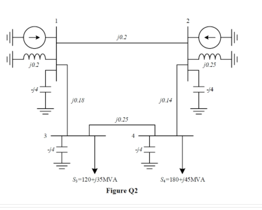 j0.2
j0.2
j0.25
-j4
j0.18
j0.14
j0.25
S3=120+/35MVA
S=180+/45MVA
Figure Q2
