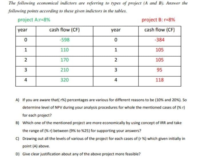 The following economical indictors are referring to types of project (A and B). Answer the
following points according to these given indictors in the tables.
project A:r=8%
project B: r=8%
year
cash flow (CF)
year
cash flow (CF)
-598
-384
1
110
1
105
170
105
3
210
3
95
320
4
118
A) If you are aware that( r%) percentages are various for different reasons to be (10% and 20%). So
determine level of NPV during your analysis procedures for whole the mentioned cases of (% r)
for each project?
B) Which one of the mentioned project are more economically by using concept of IRR and take
the range of (% r) between (9% to %25) for supporting your answers?
C) Drawing out all the levels of various of the project for each cases of (r %) which given initially in
point (A) above.
D) Give clear justification about any of the above project more feasible?
