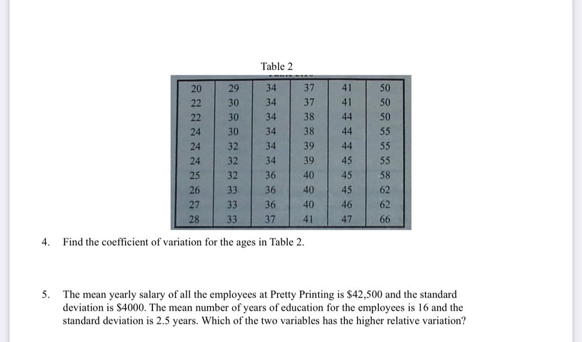 Table 2
20
29
34
37
41
50
22
30
34
37
41
50
22
30
34
38
44
50
24
30
34
38
44
55
24
32
34
39
44
55
24
32
34
39
45
55
25
32
36
40
45
58
26
33
36
40
45
62
27
33
36
40
46
62
28
33
37
41
47
66
4.
Find the coefficient of variation for the ages in Table 2.
The mean yearly salary of all the employees at Pretty Printing is $42,500 and the standard
deviation is $4000. The mean number of years of education for the employees is 16 and the
standard deviation is 2.5 years. Which of the two variables has the higher relative variation?
5.
