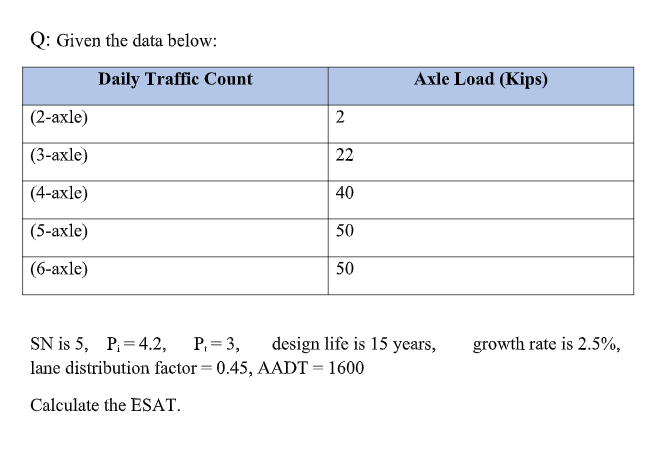 Q: Given the data below:
Daily Traffic Count
Axle Load (Kips)
(2-аxle)
2
(3-аxle)
22
(4-аxle)
40
(5-аxle)
50
|(6-axle)
50
SN is 5, P;= 4.2,
P, = 3,
design life is 15 years,
growth rate is 2.5%,
lane distribution factor = 0.45, AADT = 1600
Calculate the ESAT.
