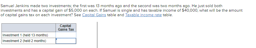 Samuel Jenkins made two investments; the first was 13 months ago and the second was two months ago. He just sold both
investments and has a capital gain of $5,000 on each. If Samuel is single and has taxable income of $40,000, what will be the amount
of capital gains tax on each investment? See Capital Gains table and Taxable income rate table.
Investment 1 (held 13 months)
Investment 2 (held 2 months)
Capital
Gains Tax