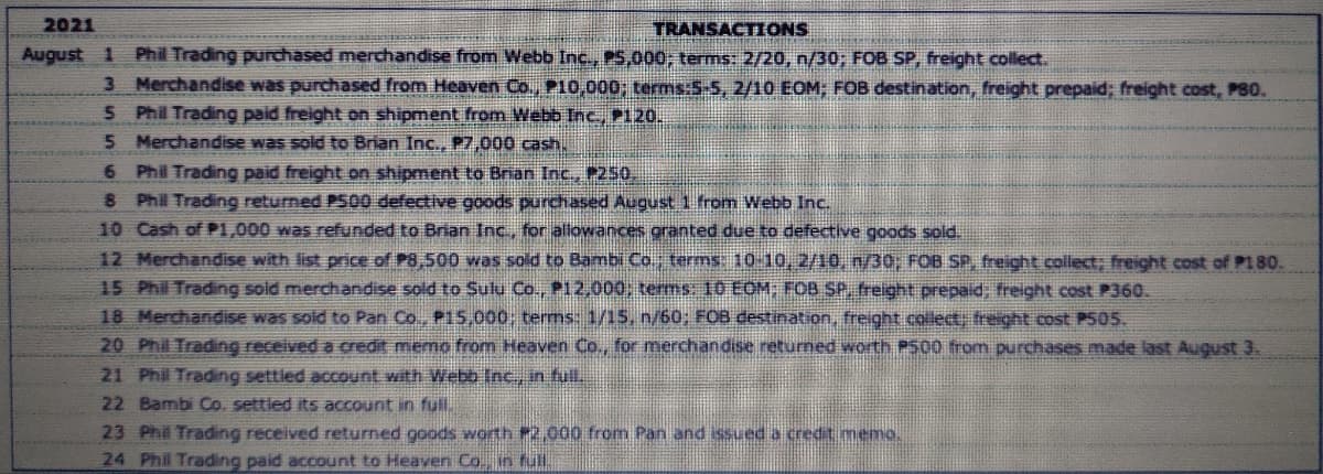 2021
TRANSACTIONS
August 1
Phil Trading purchased merchandise from Webb Inc., P5,000; terms: 2/20, n/30; FOB SP, freight collect.
3 Merchandise was purchased from Heaven Co., 210,000; terms:5-5, 2/10 EOM; FOB destination, freight prepaid; freight cost, P80.
5 Phil Trading paid freight on shipment from Webb Inc., P120.
5 Merchandise was sold to Brian Inc., P7,000 cash,
6
Phil Trading paid freight on shipment to Brian Inc., P250,
8
Phil Trading returned P500 defective goods purchased August 1 from Webb Inc.
10
Cash of P1,000 was refunded to Brian Inc., for allowances granted due to defective goods sold.
12 Merchandise with list price of P8,500 was sold to Bambi Co. terms: 10-10, 2/10, n/30; FOB SP. freight collect; freight cost of P180.
15 Phil Trading sold merchandise sold to Sulu Co., P12,000; terms: 10 EOM; FOB SP, freight prepaid; freight cost P360.
18 Merchandise was sold to Pan Co., P15,000; terms: 1/15, n/60; FOB destination, freight collect; freight cost P505.
20 Phil Trading received a credit memo from Heaven Co., for merchandise returned worth P500 from purchases made last August 3.
21 Phil Trading settled account with Webb Inc., in full.
22 Bambi Co. settled its account in full.
23 Phil Trading received returned goods worth P2,000 from Pan and issued a credit memo.
24 Phil Trading paid account to Heaven Co. in full.