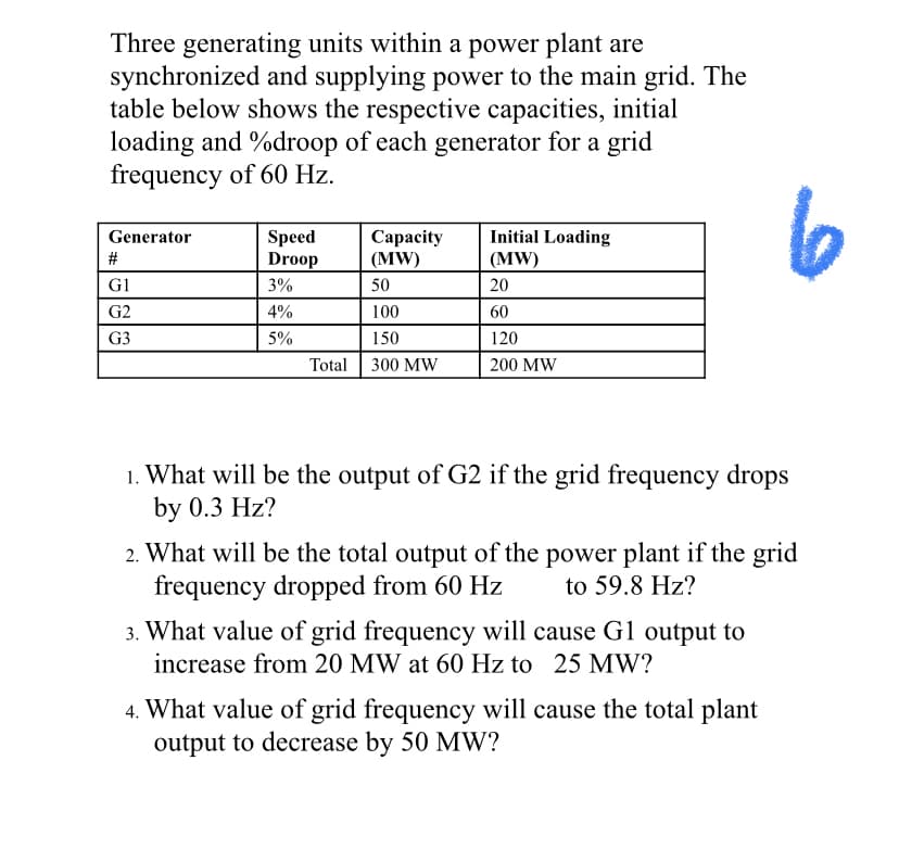 Three generating units within a power plant are
synchronized and supplying power to the main grid. The
table below shows the respective capacities, initial
loading and %droop of each generator for a grid
frequency of 60 Hz.
Generator
#
G1
G2
G3
Speed
Droop
3%
4%
5%
Capacity
(MW)
50
100
150
Total 300 MW
Initial Loading
(MW)
20
60
120
200 MW
1. What will be the output of G2 if the grid frequency drops
by 0.3 Hz?
6
2. What will be the total output of the power plant if the grid
frequency dropped from 60 Hz
to 59.8 Hz?
3. What value of grid frequency will cause G1 output to
increase from 20 MW at 60 Hz to 25 MW?
4. What value of grid frequency will cause the total plant
output to decrease by 50 MW?