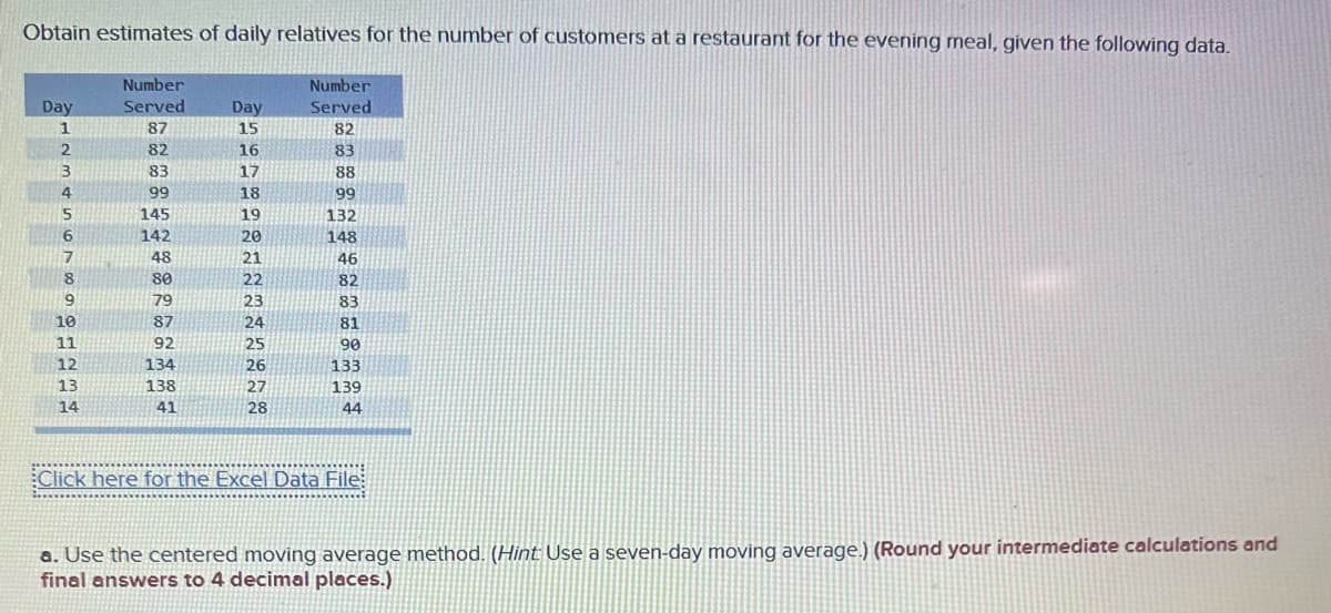 Obtain estimates of daily relatives for the number of customers at a restaurant for the evening meal, given the following data.
Day
1
23456789GH23H
10
11
12
13
14
Number
Served
87
82
83
99
145
142
48
80
79
87
92
134
138
41
Day
15
PEAREANNN8
16
17
18
19
20
21
22
23
24
25
26
27
28
Number
Served
82
83
88
99
132
148
46
82
83
81
90
133
139
44
Click here for the Excel Data File:
a. Use the centered moving average method. (Hint: Use a seven-day moving average.) (Round your intermediate calculations and
final answers to 4 decimal places.)