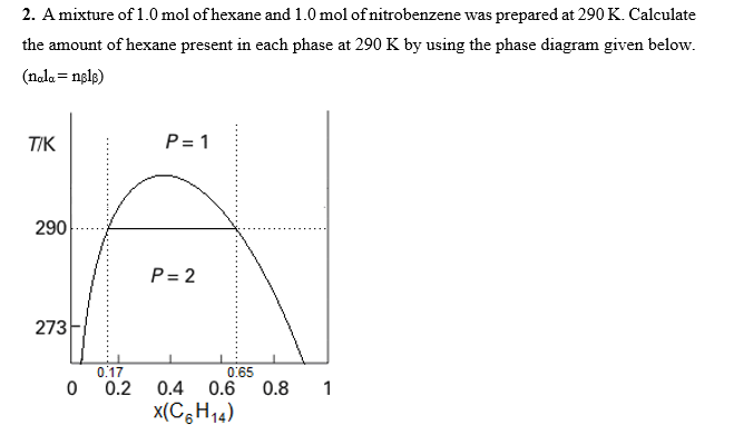 2. A mixture of 1.0 mol of hexane and 1.0 mol of nitrobenzene was prepared at 290 K. Calculate
the amount of hexane present in each phase at 290 K by using the phase diagram given below.
(nala= nglg)
T/K
P= 1
290
P= 2
273
0:65
0.8
0.4 0.6
0.17
0.2
1
x(C3H14)
