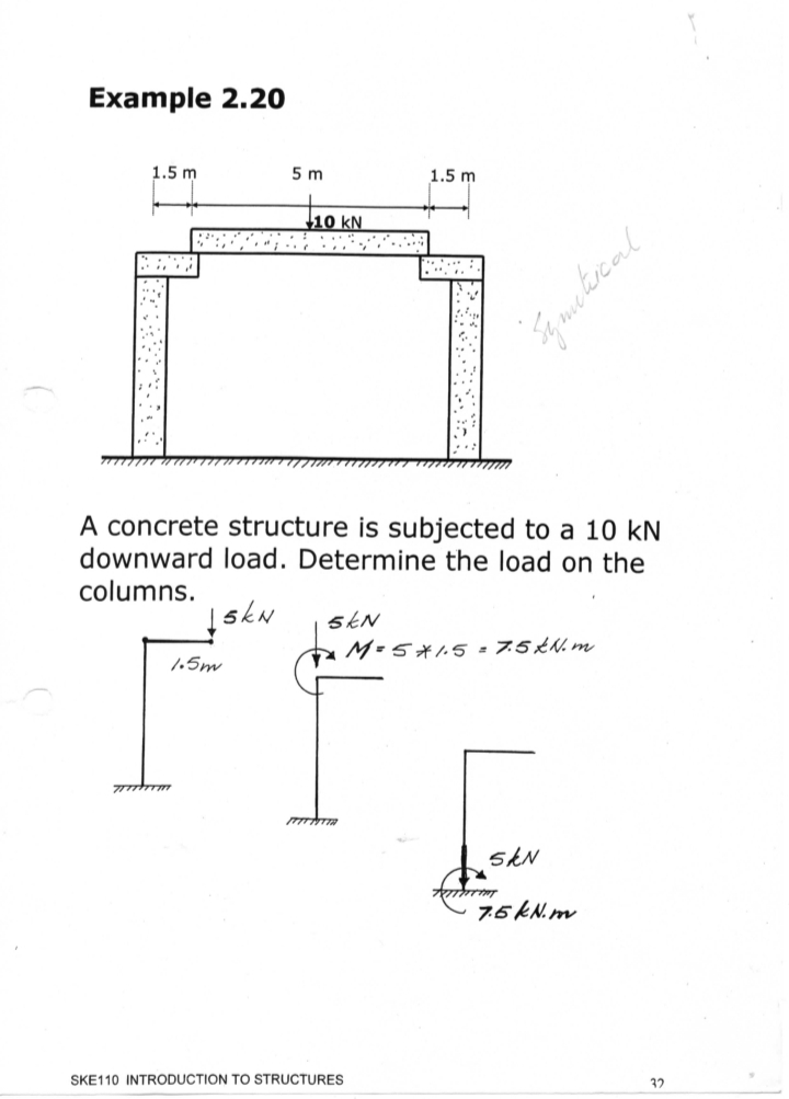 Example 2.20
1.5 m
5 m
1.5 m
10 kN
": ;.
A concrete structure is subjected to a 10 kN
downward load. Determine the load on the
columns.
ĮskN
skN
M-5* 1-5 = 7.5*. m
1.5m
skN
7,5 kN. m
SKE110 INTRODUCTION TO STRUCTURES
32
