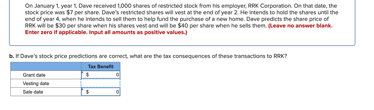 On January 1, year 1, Dave received 1,000 shares of restricted stock from his employer, RRK Corporation. On that date, the
stock price was $7 per share. Dave's restricted shares will vest at the end of year 2. He intends to hold the shares until the
end of year 4, when he intends to sell them to help fund the purchase of a new home. Dave predicts the share price of
RRK will be $30 per share when his shares vest and will be $40 per share when he sells them. (Leave no answer blank.
Enter zero if applicable. Input all amounts as positive values.)
b. If Dave's stock price predictions are correct, what are the tax consequences of these transactions to RRK?
Tax Benefit
Grant date
$
Vesting date
Sale date
