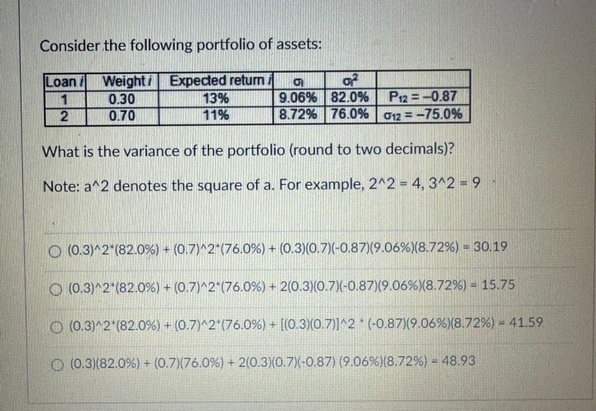 Consider the following portfolio of assets:
Loan
Weight
1
0.30
2
0.70
Expected returni
ம
σ2
13%
11%
9.06% 82.0% P12=-0.87
8.72% 76.0% 012-75.0%
What is the variance of the portfolio (round to two decimals)?
Note: a^2 denotes the square of a. For example, 2^2 = 4, 3^2=9
(0.3)^2*(82.0%) + (0.7)^2*(76.0%) + (0.3) (0.7)(-0.87) (9.06%) (8.72%) = 30.19
(0.3)^2 (82.0%) + (0.7)^2*(76.0%) + 2(0.3) (0.7)(-0.87) (9.06 %) (8.72%) = 15.75
(0.3)^2*(82.0%) + (0.7)^2*(76.0%) + [(0.3) (0.7)]^2 (-0.87) (9.06%) (8.72%) = 41.59
(0.3) (82.0%) + (0.7) (76.0%) + 2(0.3) (0.7)(-0.87) (9.06 %) (8.72%) = 48.93