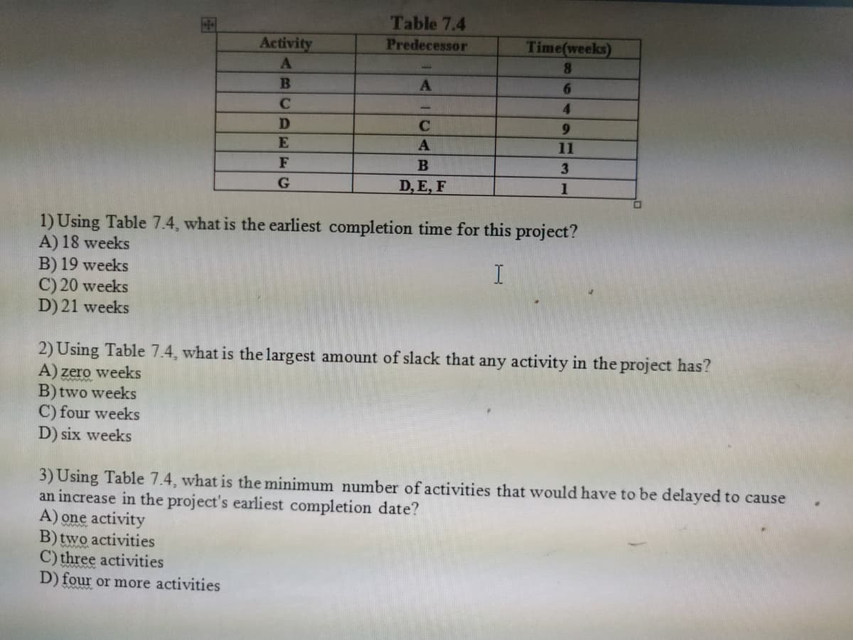 Table 7.4
Activity
Predecessor
Time(weeks)
8.
6.
4.
D
9.
11
B
3.
D, E, F
1
1) Using Table 7.4, what is the earliest completion time for this project?
A) 18 weeks
B) 19 weeks
C) 20 weeks
D) 21 weeks
2) Using Table 7.4, what is the largest amount of slack that any activity in the project has?
A) zero weeks
B) two weeks
C) four weeks
D) six weeks
3) Using Table 7.4, what is the minimum number of activities that would have to be delayed to cause
an increase in the project's earliest completion date?
A) one activity
B) two activities
C) three activities
D) four or more activities
