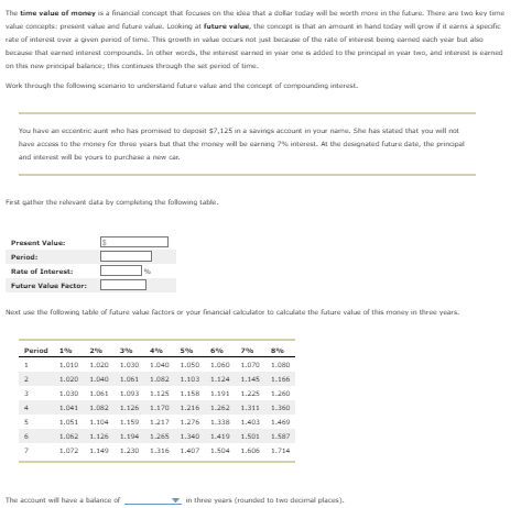 The time value of money is a financial concept that focuses on the idea that a dollar today will be worth more in the future. There are two key time
value concepts: present value and future value. Looking at future value, the concept is that an amount in hand today will grow if it earns a specific
rate of interest over a given period of time. This growth in value occurs not just because of the rate of interest being earned each year but also
because that earned interest compounds. In other words, the interest earned in year one is added to the principal in year two, and interest is earned
on this new principal balance; this continues through the set period of time.
Work through the following scenario to understand future value and the concept of compounding interest.
You have an eccentric aunt who has promised to deposit $7,125 in a savings account in your name. She has stated that you will not
have access to the money for three years but that the money will be earning 7% interest. At the designated future date, the principal
and interest will be yours to purchase a new car.
First gather the relevant data by completing the following table.
Present Value:
Period:
Rate of Interest:
Future Value Factor:
Next use the following table of future value factors or your financial calculator to calculate the future value of this money in three years.
Period 1% 2% 3% 4% 5% 6% 7% 8%
1.010 1.020 1.030 1.040 1.050 1.060 1.070 1.080
1.020 1.040 1.061 1.082 1.103 1.124 1.145 1.166
1.030 1.061 1.003 1.125 1.158 1.191 1.225 1.260
1.041 1.082 1.126 1.170 1.216 1.262 1.311 1.360
2
3
+
6
7
1.051 1.104 1.159 1.217 1.276 1.338 1.403 1.460
1.062 1.126 1.194 1.265 1.340 1.419 1.501 1.587
1.072 1.149 1.230 1.316 1.407 1.504 1.606 1.714
The account will have a balance of
in three years (rounded to two decimal places).
