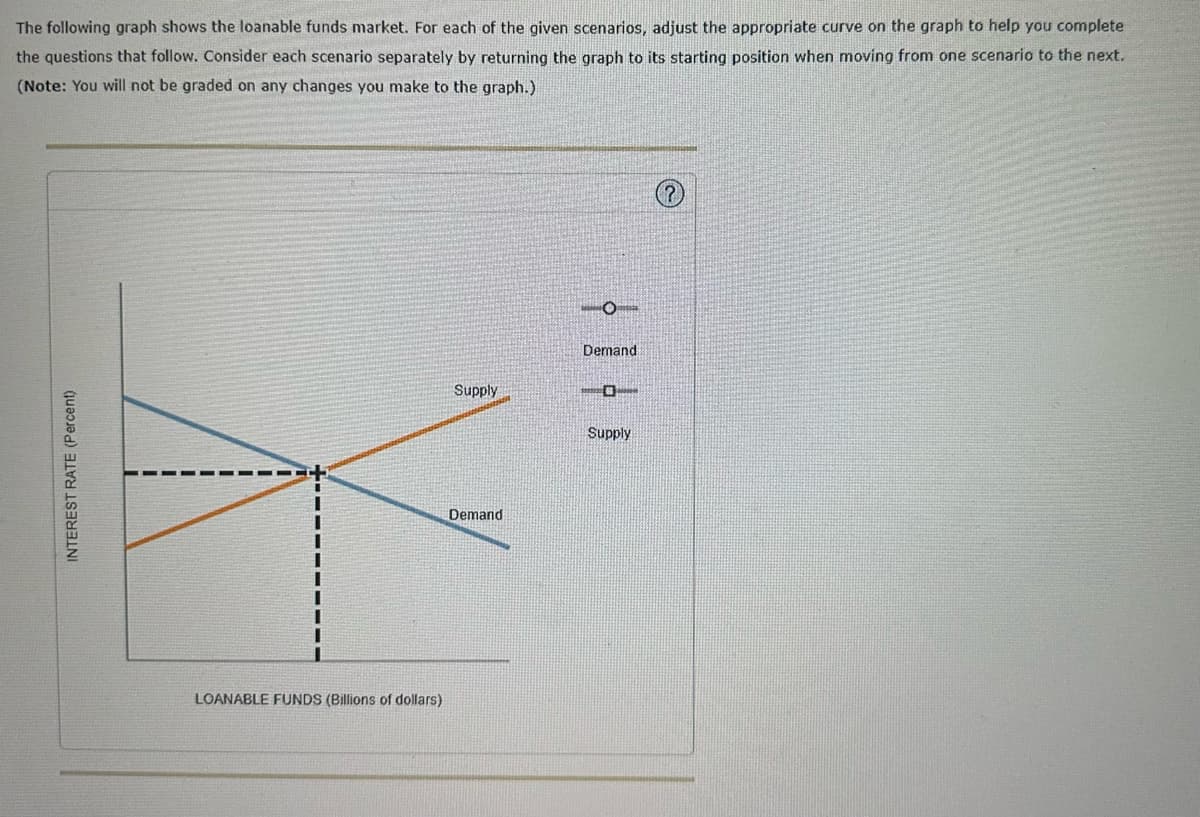 The following graph shows the loanable funds market. For each of the given scenarios, adjust the appropriate curve on the graph to help you complete
the questions that follow. Consider each scenario separately by returning the graph to its starting position when moving from one scenario to the next.
(Note: You will not be graded on any changes you make to the graph.)
INTEREST RATE (Percent)
LOANABLE FUNDS (Billions of dollars)
Supply
Demand
Oma
Demand
-
Supply