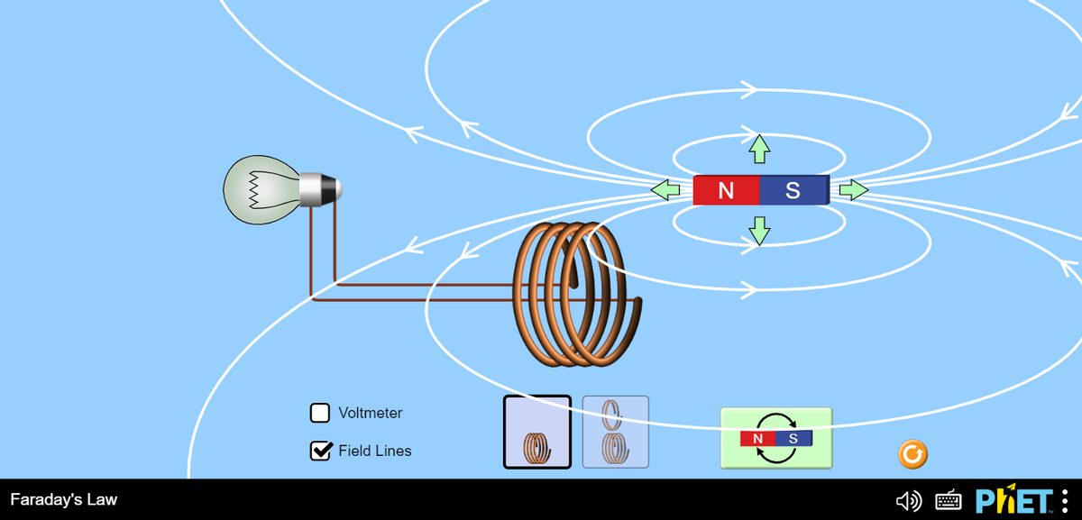 N S
Voltmeter
N
V Field Lines
Faraday's Law
4) É PKET:
