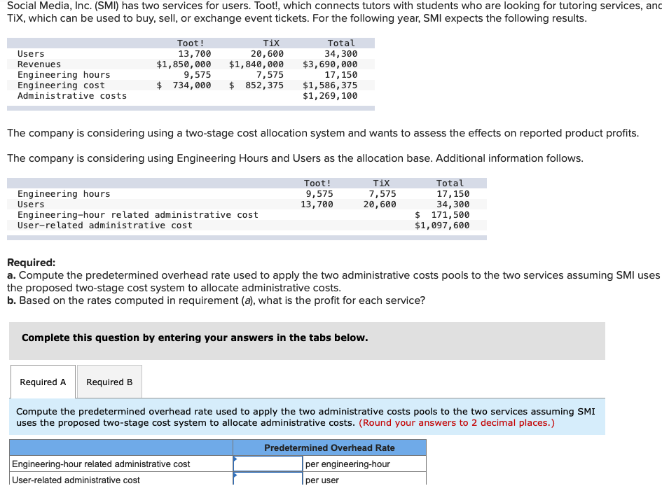 Social Media, Inc. (SMI) has two services for users. Toot!, which connects tutors with students who are looking for tutoring services, and
TiX, which can be used to buy, sell, or exchange event tickets. For the following year, SMI expects the following results.
Tix
20,600
$1,840,000
7,575
$ 852,375
Toot!
Total
13,700
$1,850,000
9,575
$ 734, 000
Users
34,300
$3,690,000
17,150
$1,586, 375
$1, 269, 100
Revenues
Engineering hours
Engineering cost
Administrative costs
The company is considering using a two-stage cost allocation system and wants to assess the effects on reported product profits.
The company is considering using Engineering Hours and Users as the allocation base. Additional information follows.
Total
17,150
34,300
$ 171,500
$1,097,600
Toot!
Tix
Engineering hours
Users
Engineering-hour related administrative cost
User-related administrative cost
9,575
13,700
7,575
20,600
Required:
a. Compute the predetermined overhead rate used to apply the two administrative costs pools to the two services assuming SMI uses
the proposed two-stage cost system to allocate administrative costs.
b. Based on the rates computed in requirement (a), what is the profit for each service?
Complete this question by entering your answers in the tabs below.
Required A
Required B
Compute the predetermined overhead rate used to apply the two administrative costs pools to the two services assuming SMI
uses the proposed two-stage cost system to allocate administrative costs. (Round your answers to 2 decimal places.)
Predetermined Overhead Rate
Engineering-hour related administrative cost
per engineering-hour
User-related administrative cost
per user
