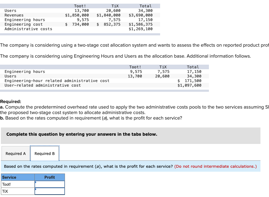 Tix
Total
34,300
$3,690,000
17,150
$1,586, 375
$1, 269, 100
Toot!
13,700
$1,850,000
9,575
$ 734,000
Users
20,600
$1,840,000
7,575
$ 852,375
Revenues
Engineering hours
Engineering cost
Administrative costs
The company is considering using a two-stage cost allocation system and wants to assess the effects on reported product prof
The company is considering using Engineering Hours and Users as the allocation base. Additional information follows.
Toot!
9,575
13,700
TiX
Total
17,150
34,300
$ 171,500
$1,097,600
Engineering hours
Users
7,575
20,600
Engineering-hour related administrative cost
User-related administrative cost
Required:
a. Compute the predetermined overhead rate used to apply the two administrative costs pools to the two services assuming SI
the proposed two-stage cost system to allocate administrative costs.
b. Based on the rates computed in requirement (a), what is the profit for each service?
Complete this question by entering your answers in the tabs below.
Required A
Required B
Based on the rates computed in requirement (a), what is the profit for each service? (Do not round intermediate calculations.)
Service
Profit
Toot!
TiX
