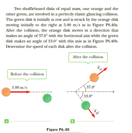 Two shuffleboard disks of equal mass, one orange and the
other green, are involved in a perfectly elastic glancing collision.
The green disk is initially at rest and is struck by the orange disk
moving initially to the right at 5.00 m/s as in Figure P6.40a.
After the collision, the orange disk moves in a direction that
makes an angle of 37.0° with the horizontal axis while the green
disk makes an angle of 53.0° with this axis as in Figure P6.40b.
Determine the speed of each disk after the collision.
After the collision
Before the collision
37.0°
5.00 m/s
--x
53.0°
Figure P6.40
