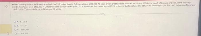 K-
Mer Company expects its November sales to be 25% higher than its October sales of $150.000 Al sales are on credit and are collected as follows: 35% in the month of the sale and 60% in the following
month. Purchases were $130,000 in October and are expected to be $150.000 in November Purchases are paid 35% in the month of purchase and 65% in the following month. The cash balance on November
1 is $13.900 The cash balance on November 30 will be
G
A $32.525
OB $4,725
OC $160,525
OD. $18.625