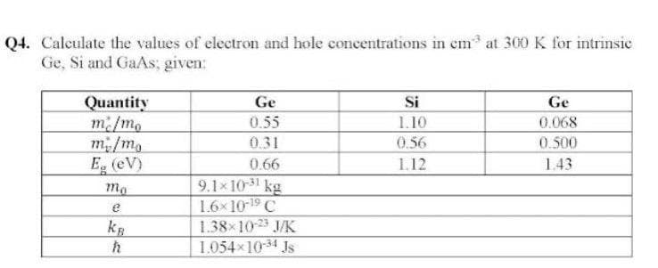 Q4. Calculate the values of electron and hole concentrations in cm³ at 300 K for intrinsic
Ge, Si and GaAs, given:
Quantity
me/mo
m/mo
Eg (eV)
mo
e
kB
h
Ge
0.55
0.31
0.66
9.1×10-³1 kg
1.6×10-¹9 C
1.38×10-23 J/K
1.054×10-34 Js
Si
1.10
0.56
1.12
Ge
0.068
0.500
1.43
